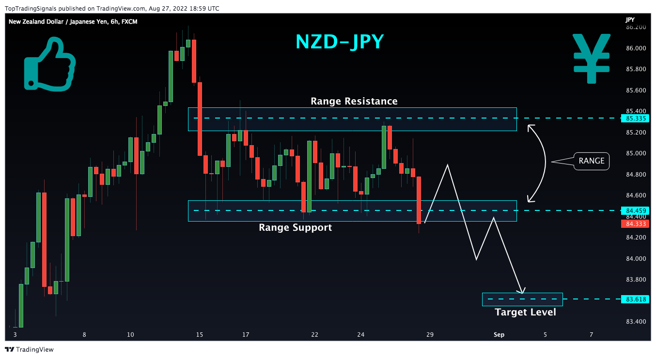 FX:NZDJPY Chart Image by TopTradingSignals