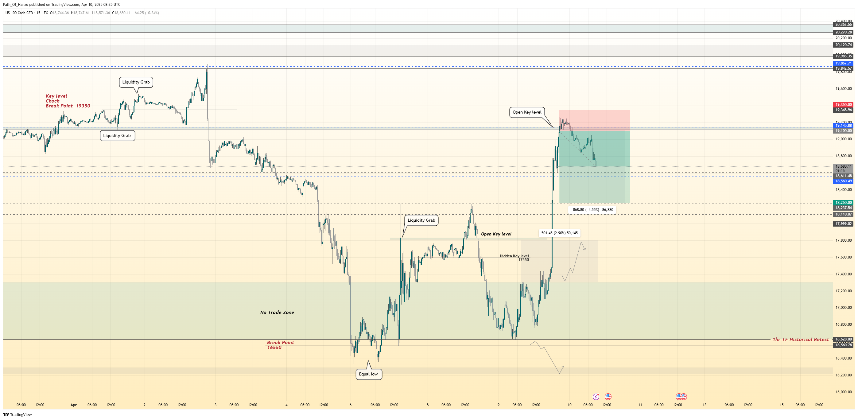 FX:NAS100 Chart Image by Path_Of_Hanzo
