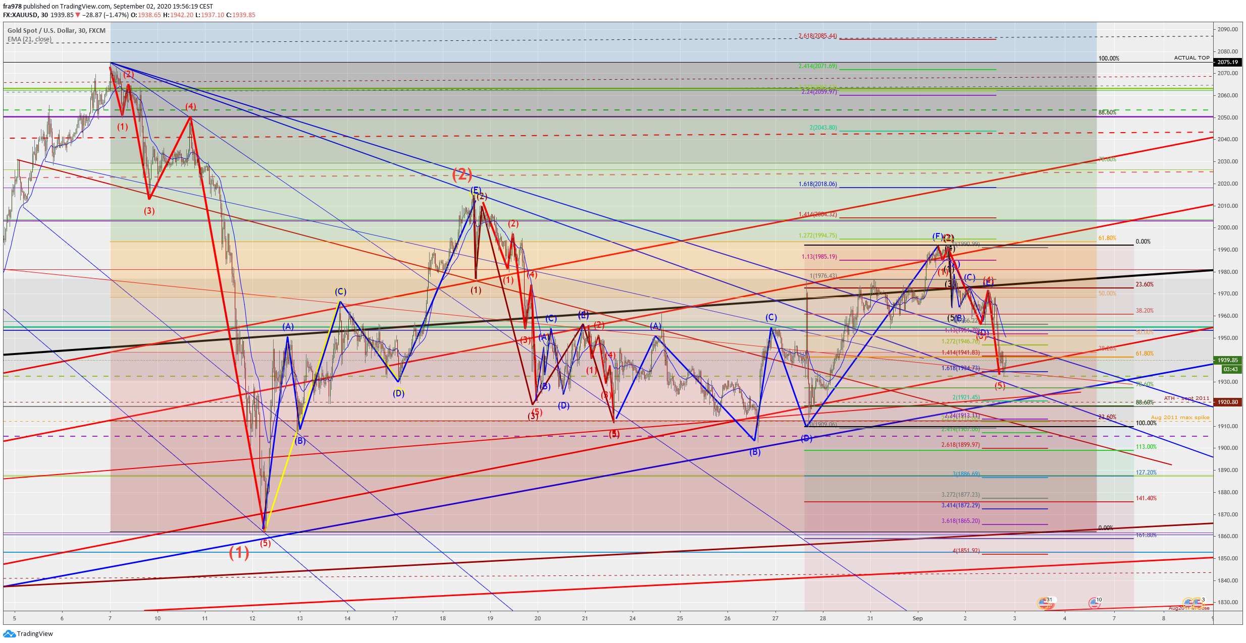  Chart Image