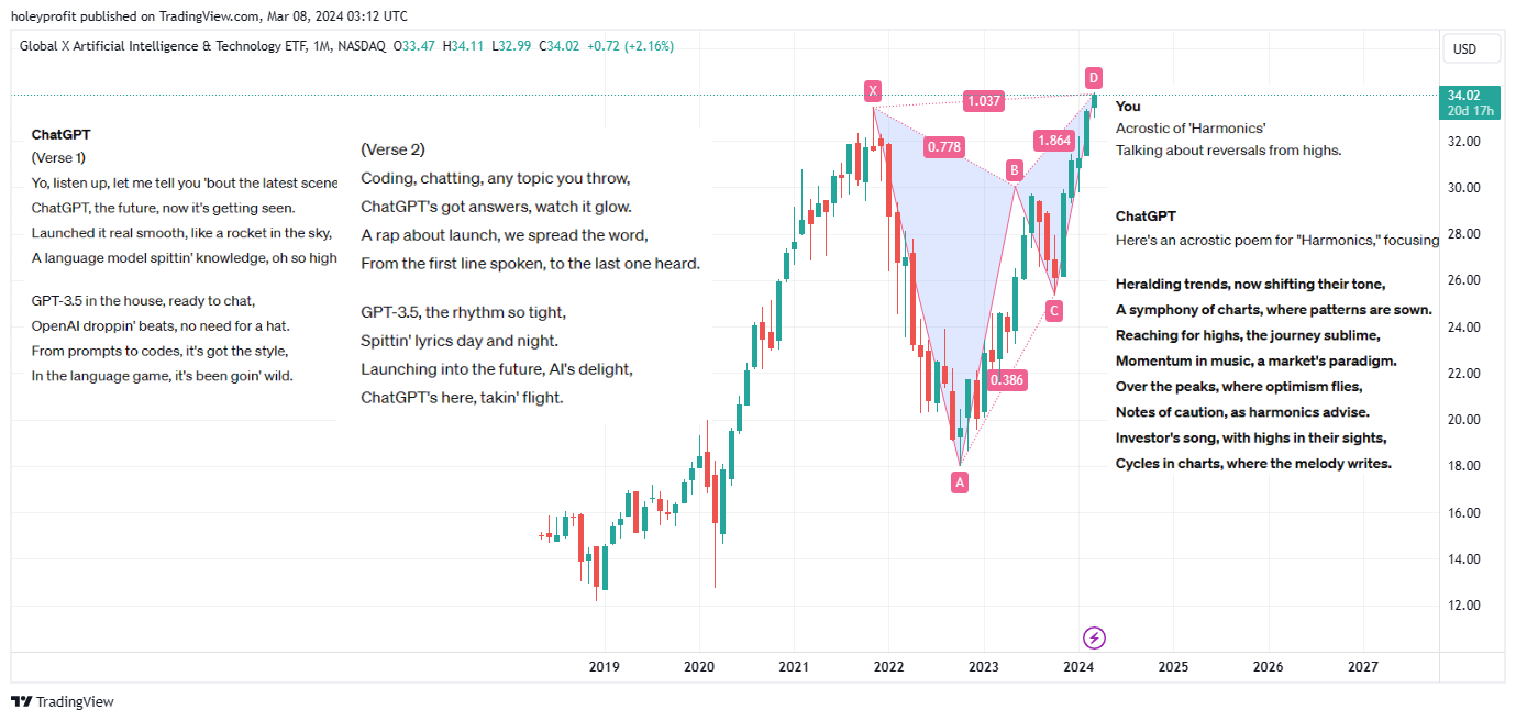 BATS:AIQ Chart Image by holeyprofit