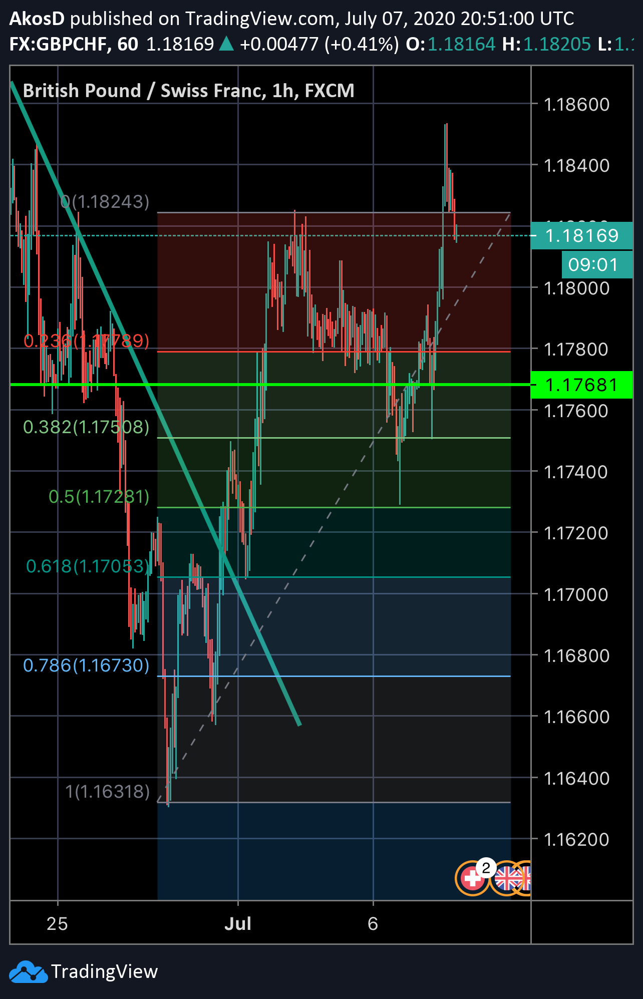  Chart Image