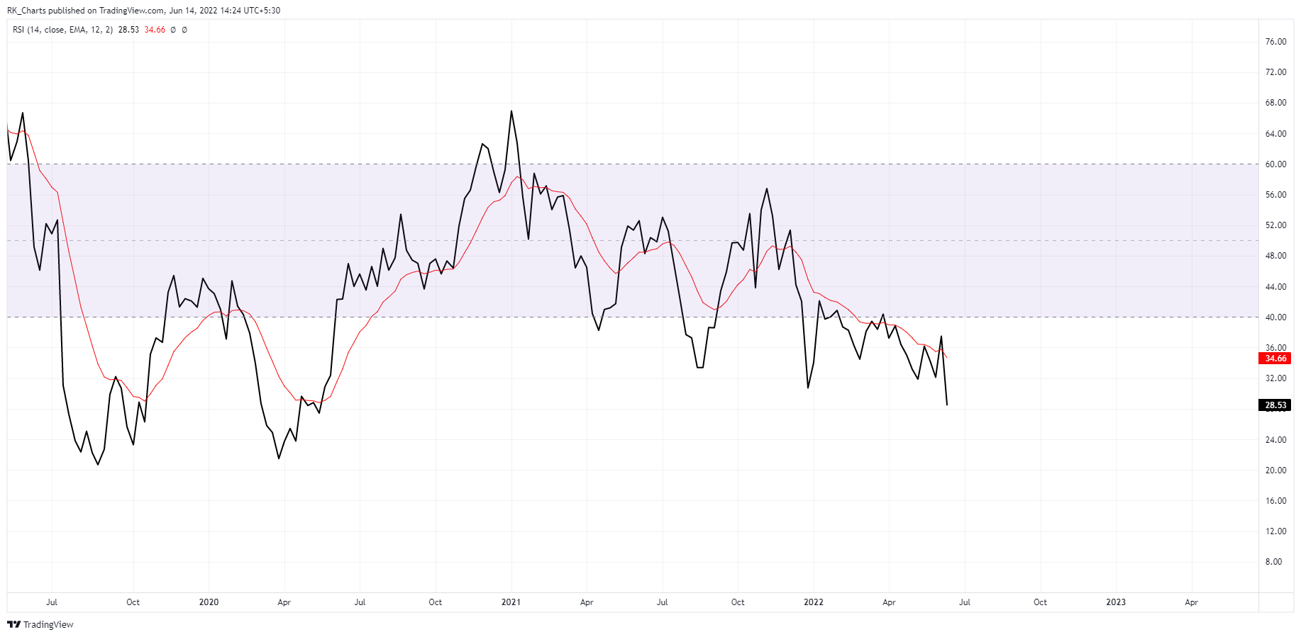 NSE:RBLBANK Chart Image by RK_Chaarts