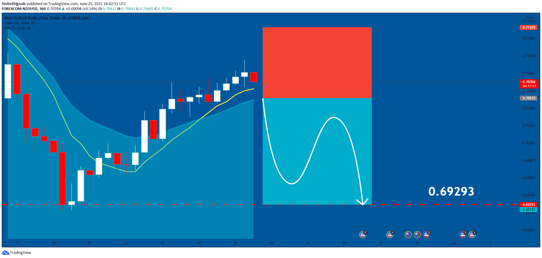  Chart Image
