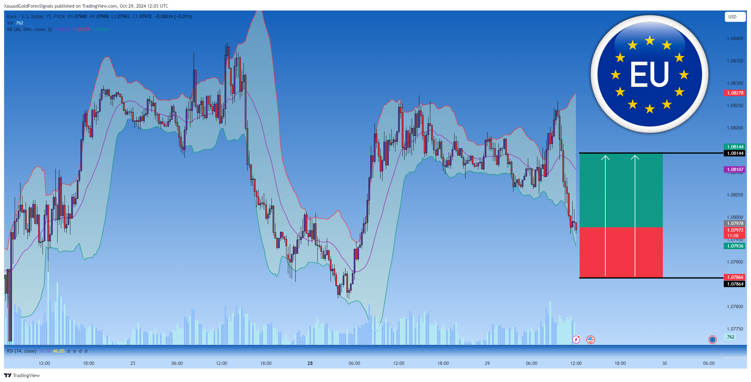 FX:EURUSD Chart Image by XauusdGoldForexSignals