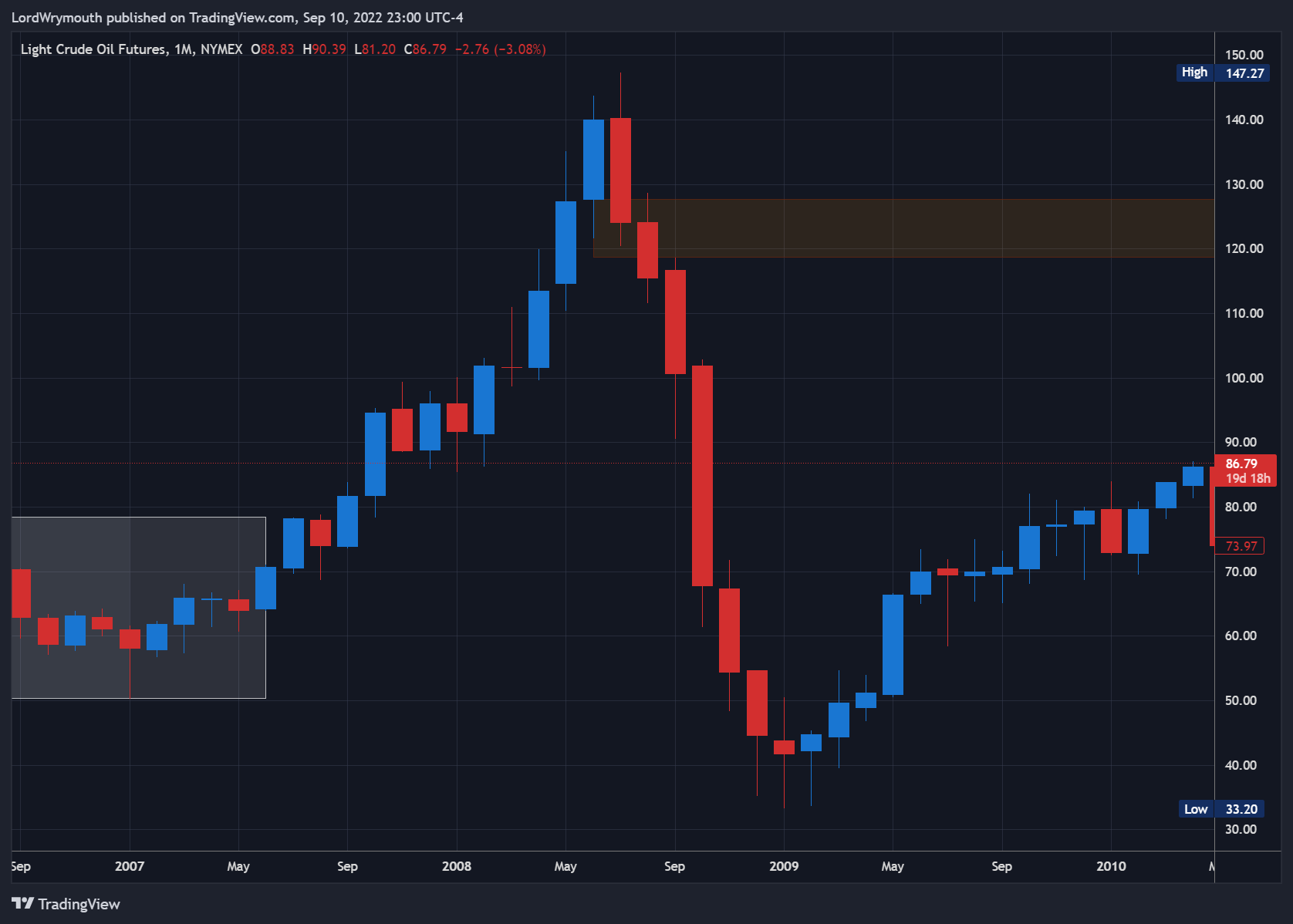 NYMEX:CL1! Chart Image by LordWrymouth
