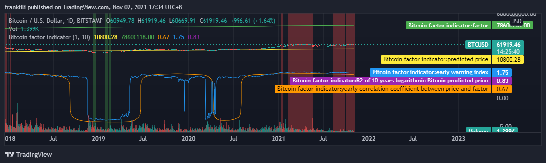 BITSTAMP:BTCUSD Chart Image by lilibtc