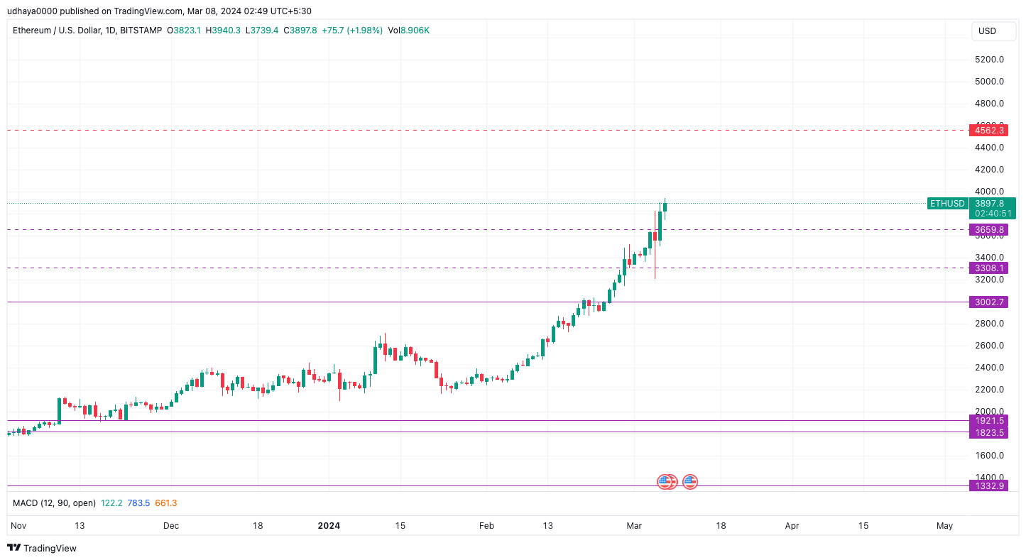 BITSTAMP:ETHUSD Chart Image by udhaya0000