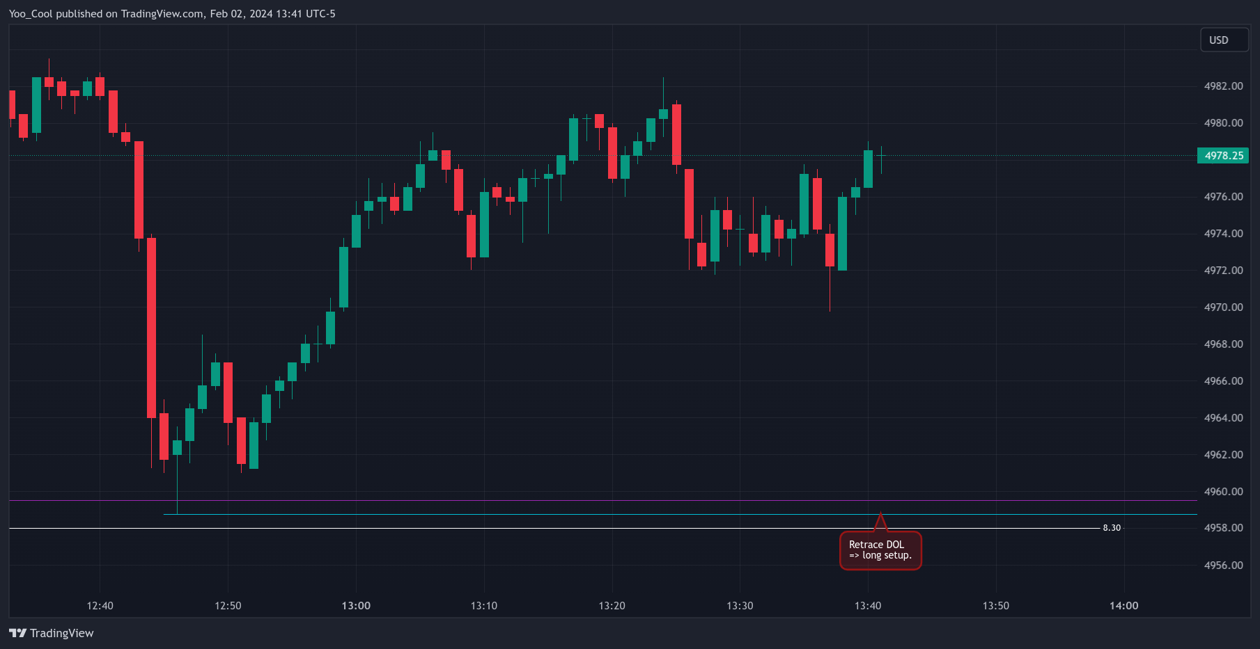 CME_MINI:ESH2024 Chart Image by Yoo_Cool