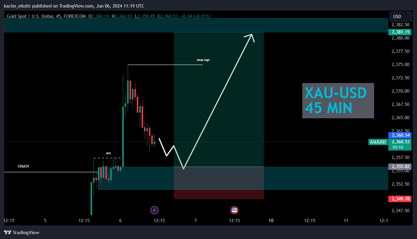 FOREXCOM:XAUUSD Chart Image by kacim_elloitt