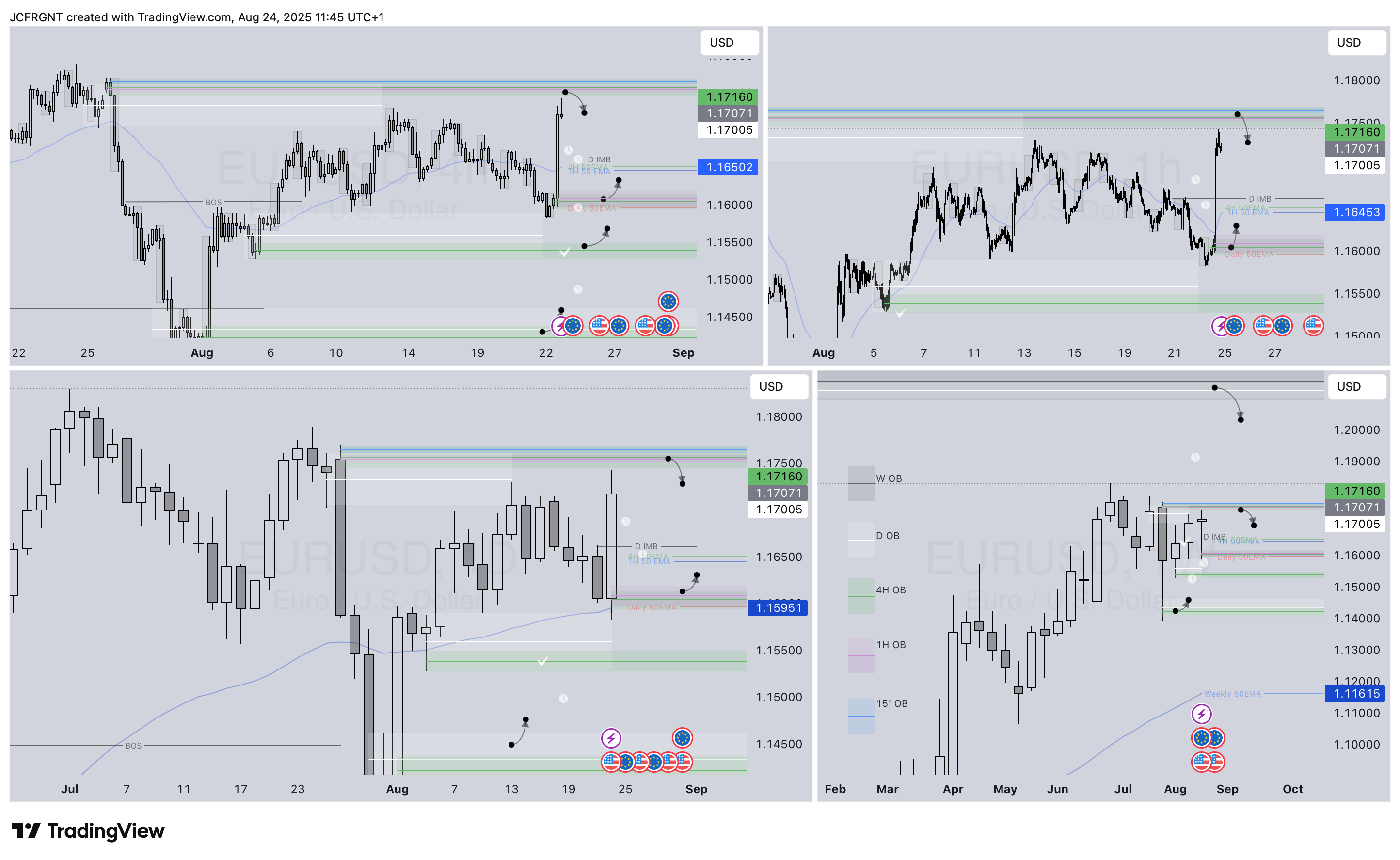 FX:EURUSD Chart Image by JCFRGNT