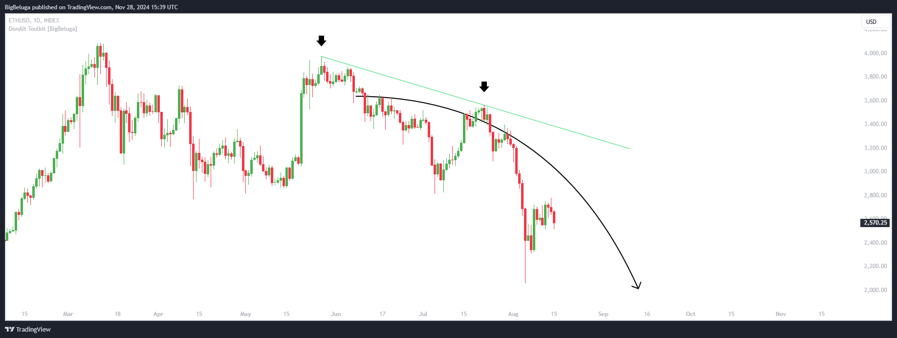 INDEX:ETHUSD Chart Image by BigBeluga