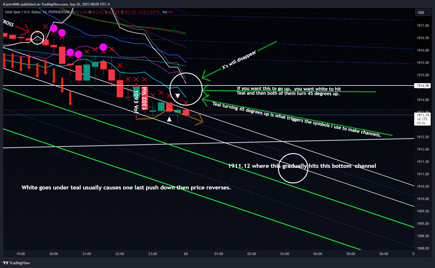 PEPPERSTONE:XAUUSD Chart Image by iCantw84it