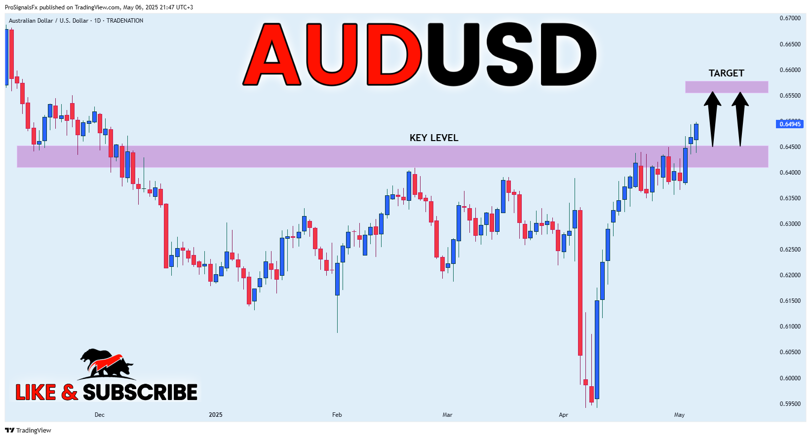 TRADENATION:AUDUSD Chart Image by ProSignalsFx