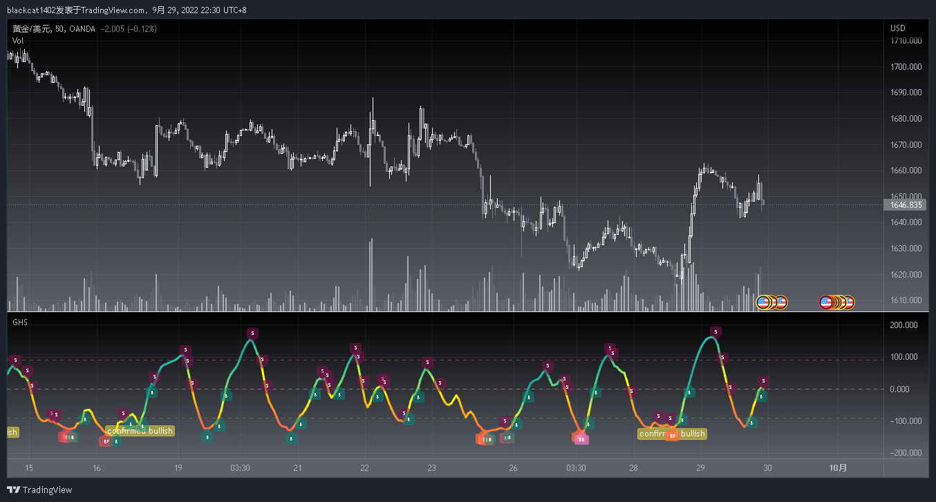 OANDA:XAUUSD Chart Image by blackcat1402