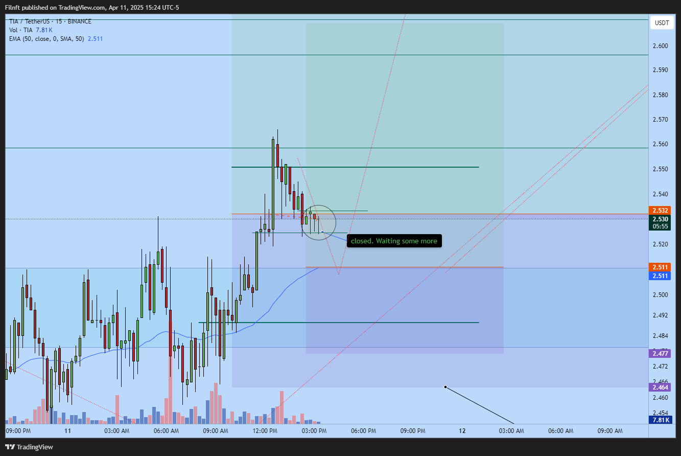 BINANCE:TIAUSDT Chart Image by Filnft