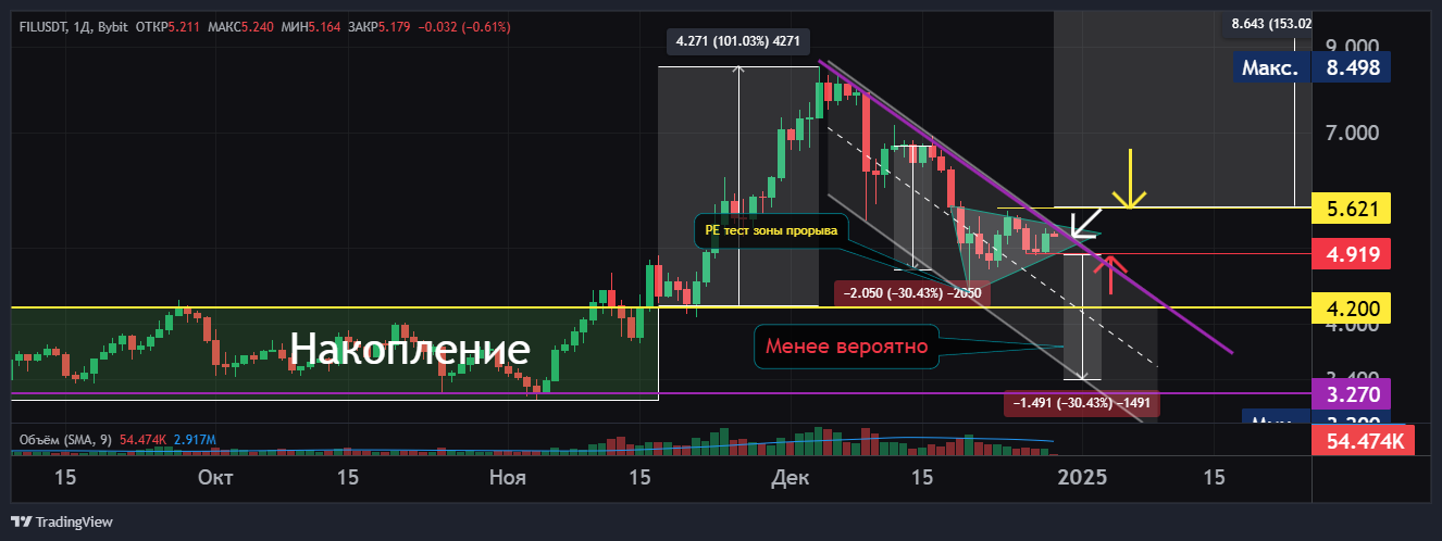 FILUSDT Chart Image