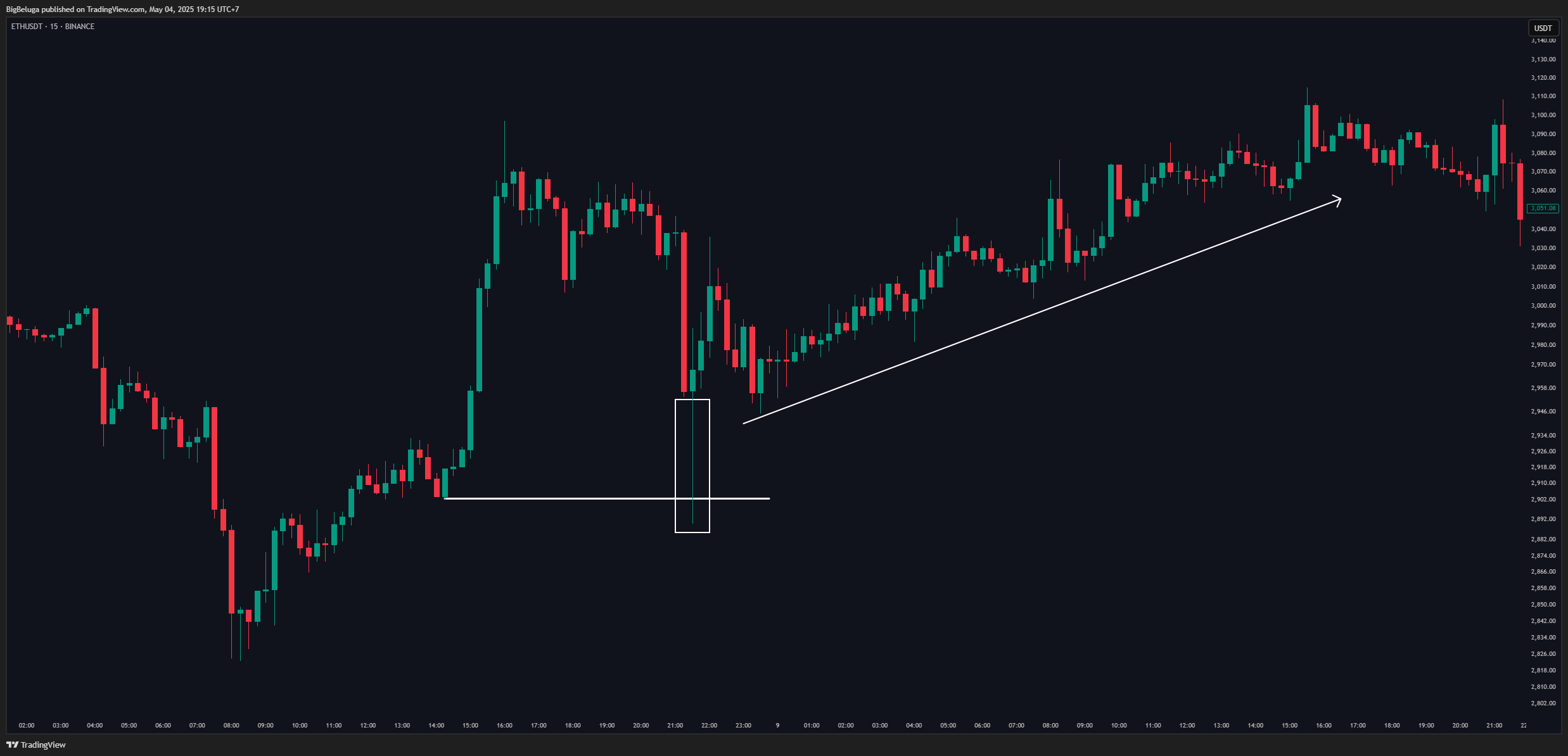 BINANCE:ETHUSDT Chart Image by BigBeluga
