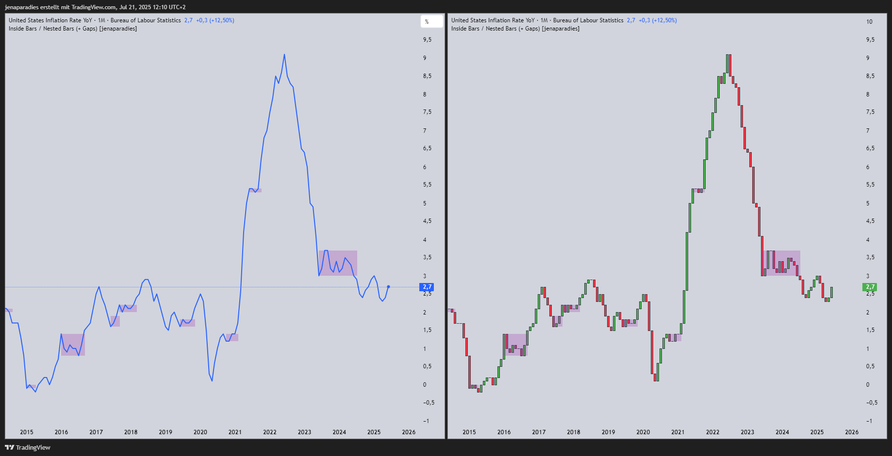 ECONOMICS:USIRYY Chart Image by jenaparadies