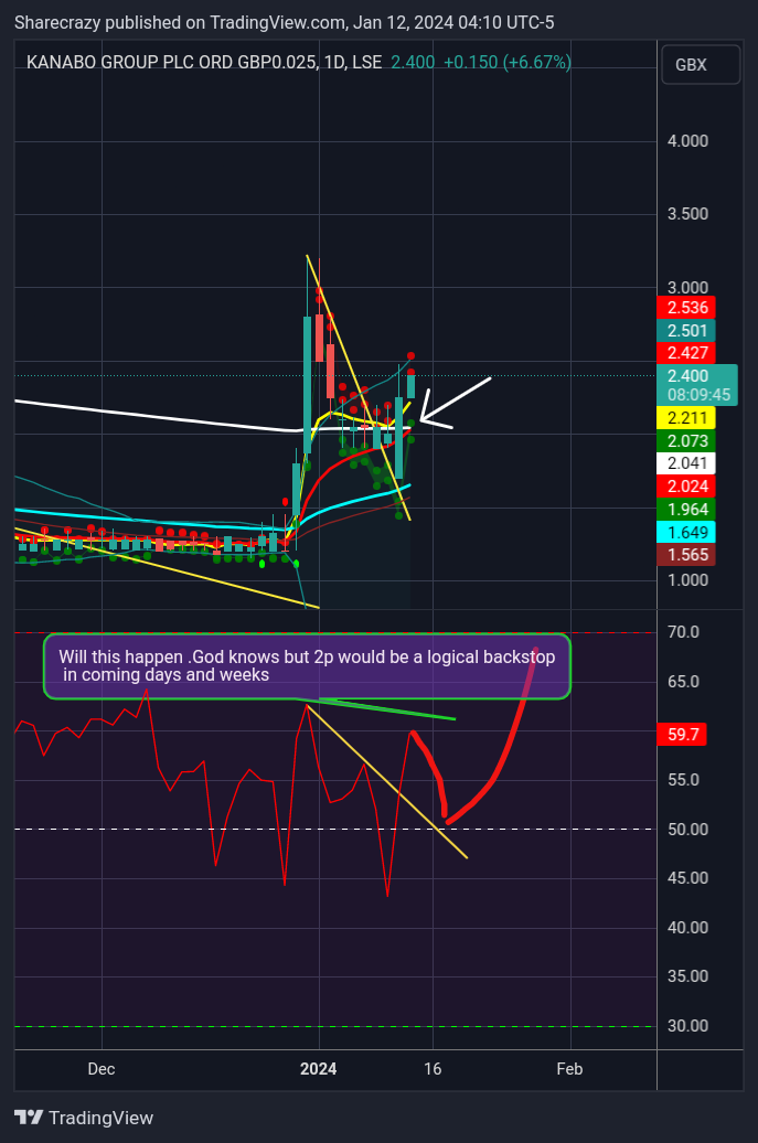 LSE_DLY:KNB Chart Image by Sharecrazy