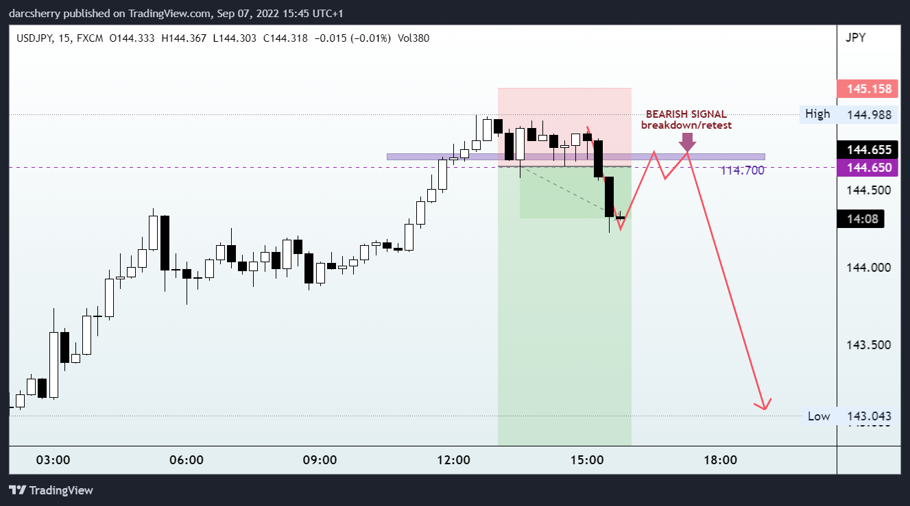 FX:USDJPY Chart Image by darcsherry