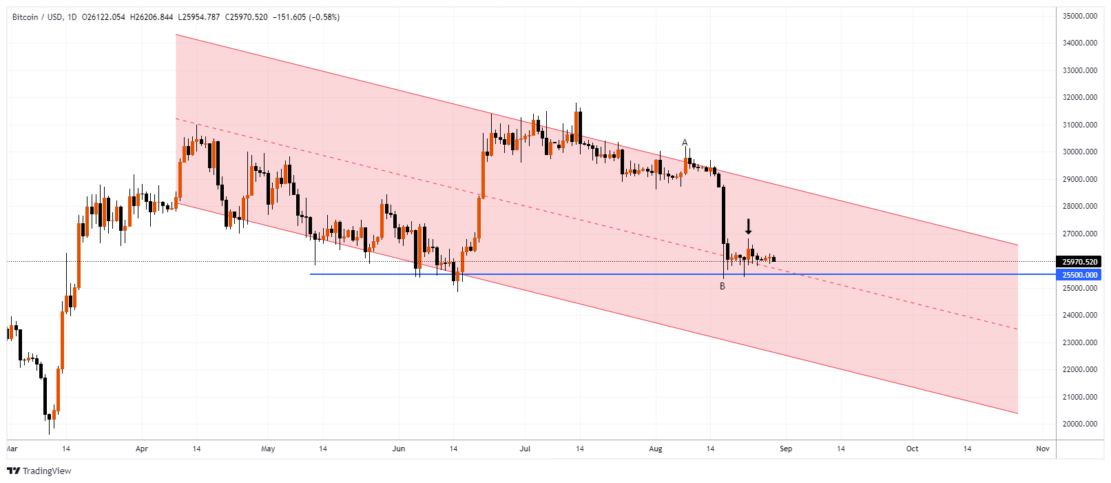 BTCUSD Chart Image