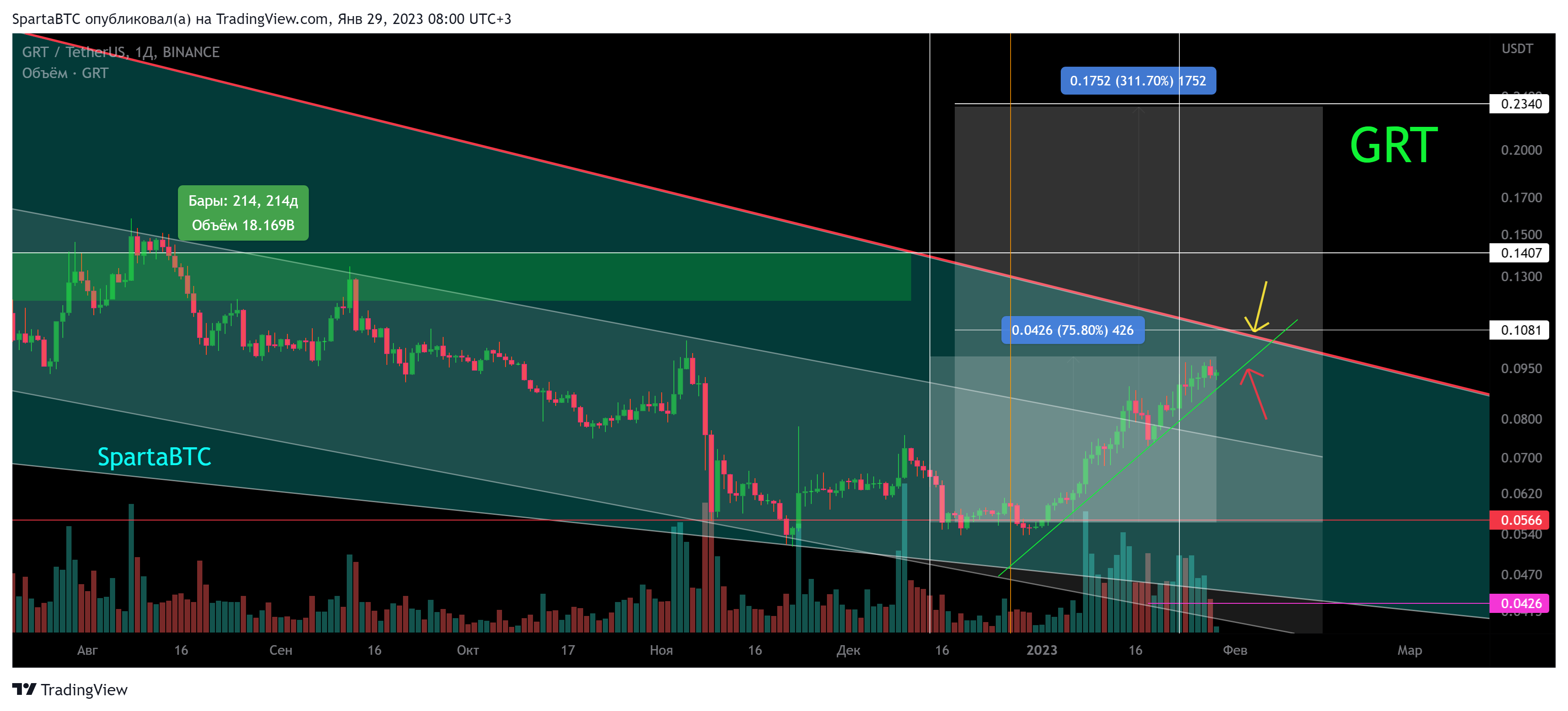 BINANCE:GRTUSDT Chart Image by SpartaBTC