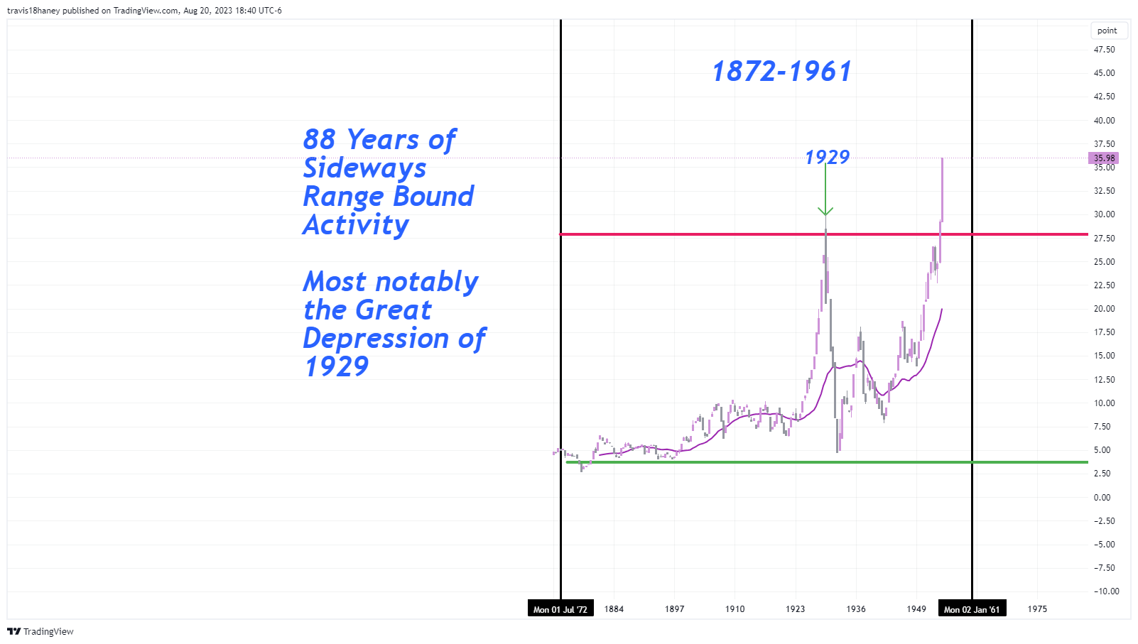 CBOE:SPX Chart Image by Dow_Jones_Maestro