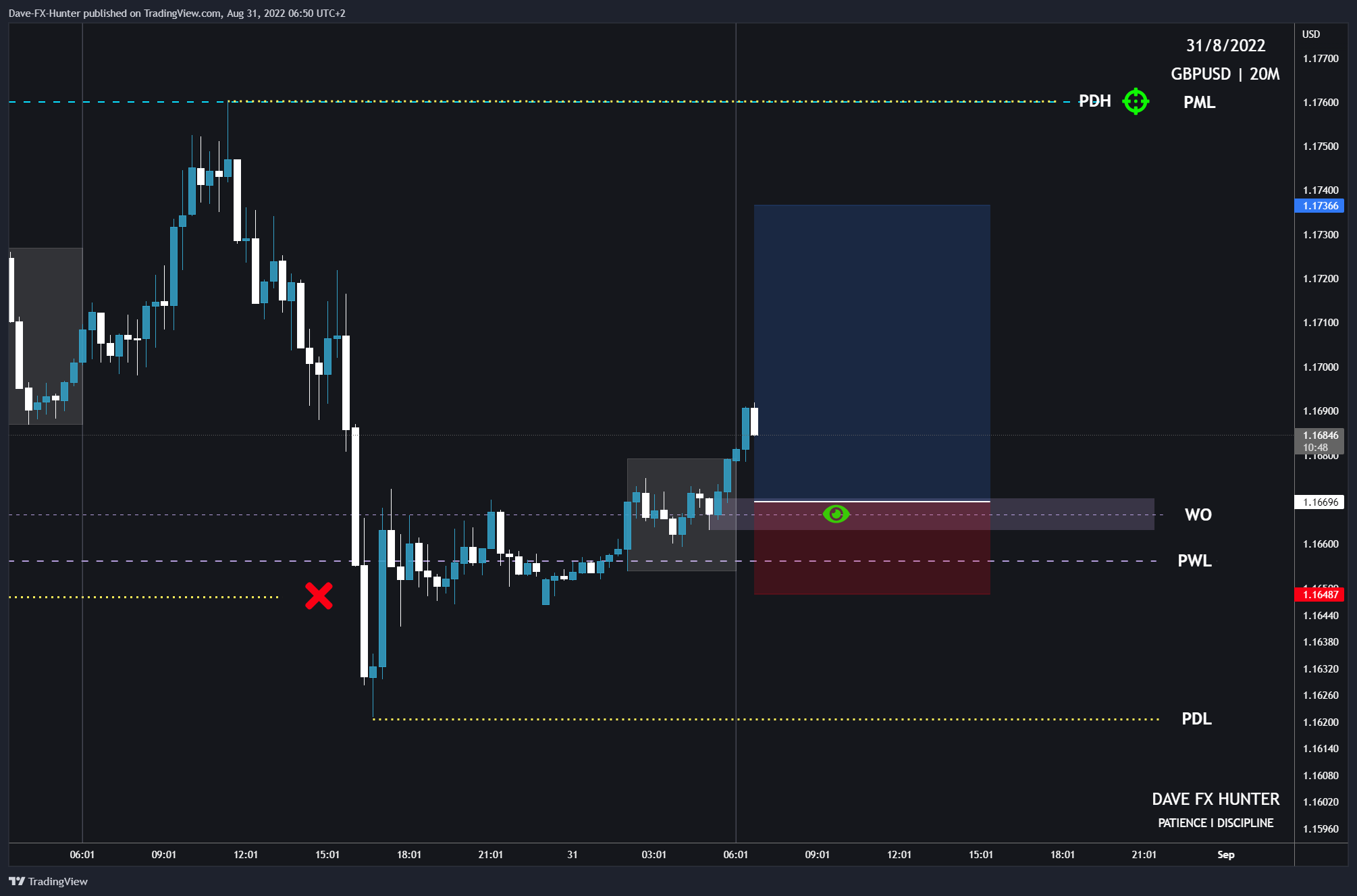 GLOBALPRIME:GBPUSD Chart Image by David_Perk