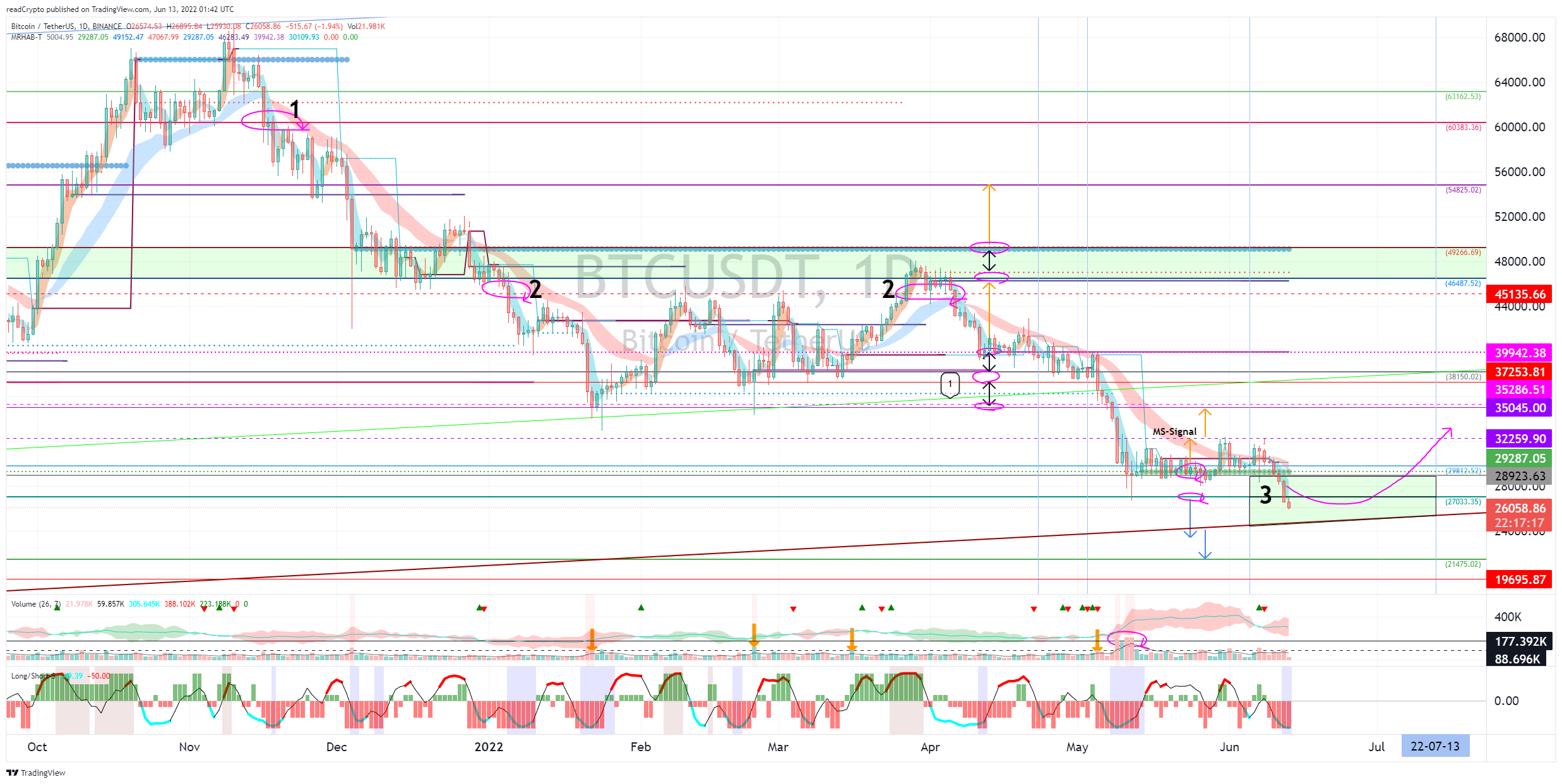 BINANCE:BTCUSDT Chart Image by readCrypto