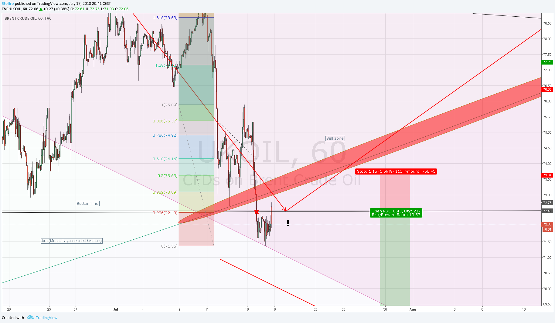  Chart Image
