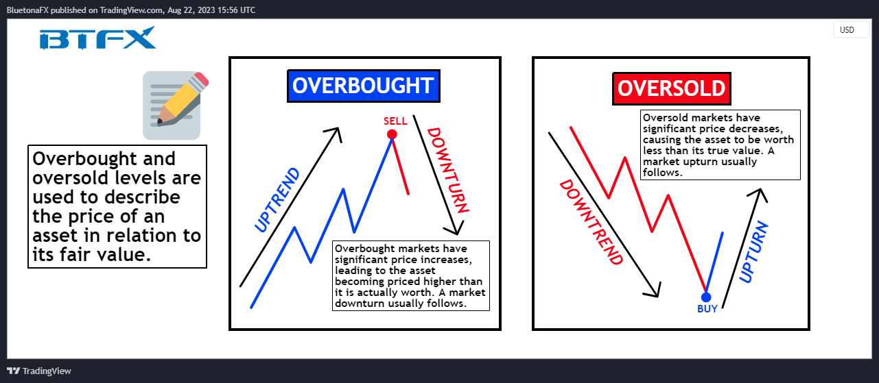 OANDA:EURUSD Chart Image by BluetonaFX