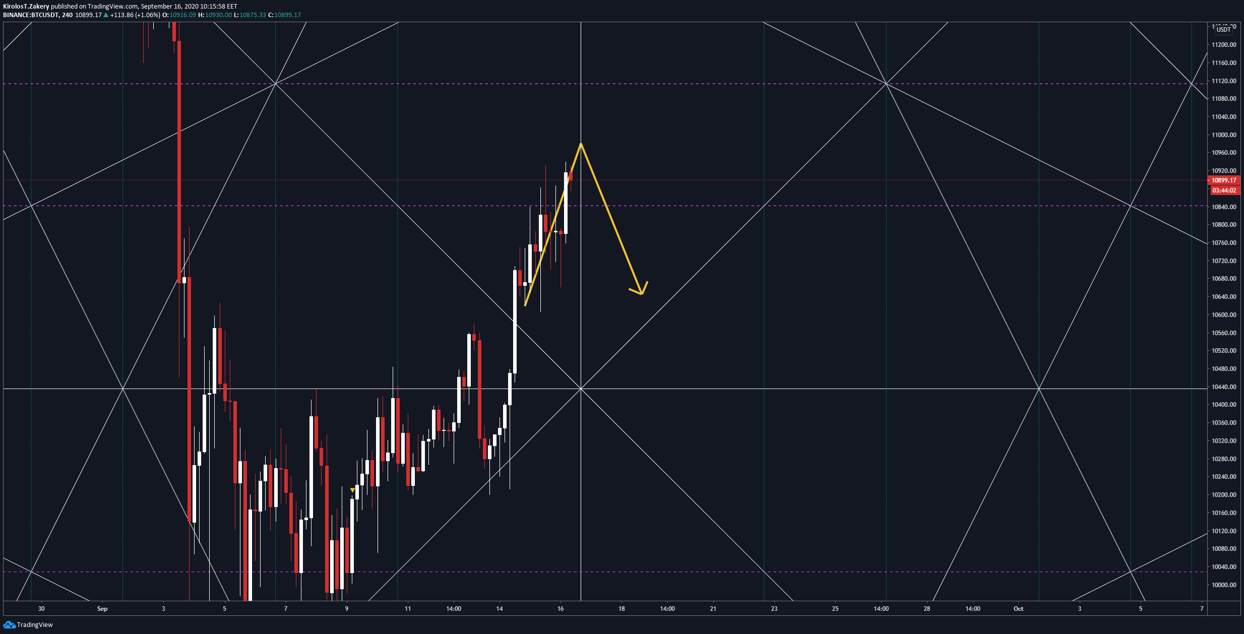  Chart Image