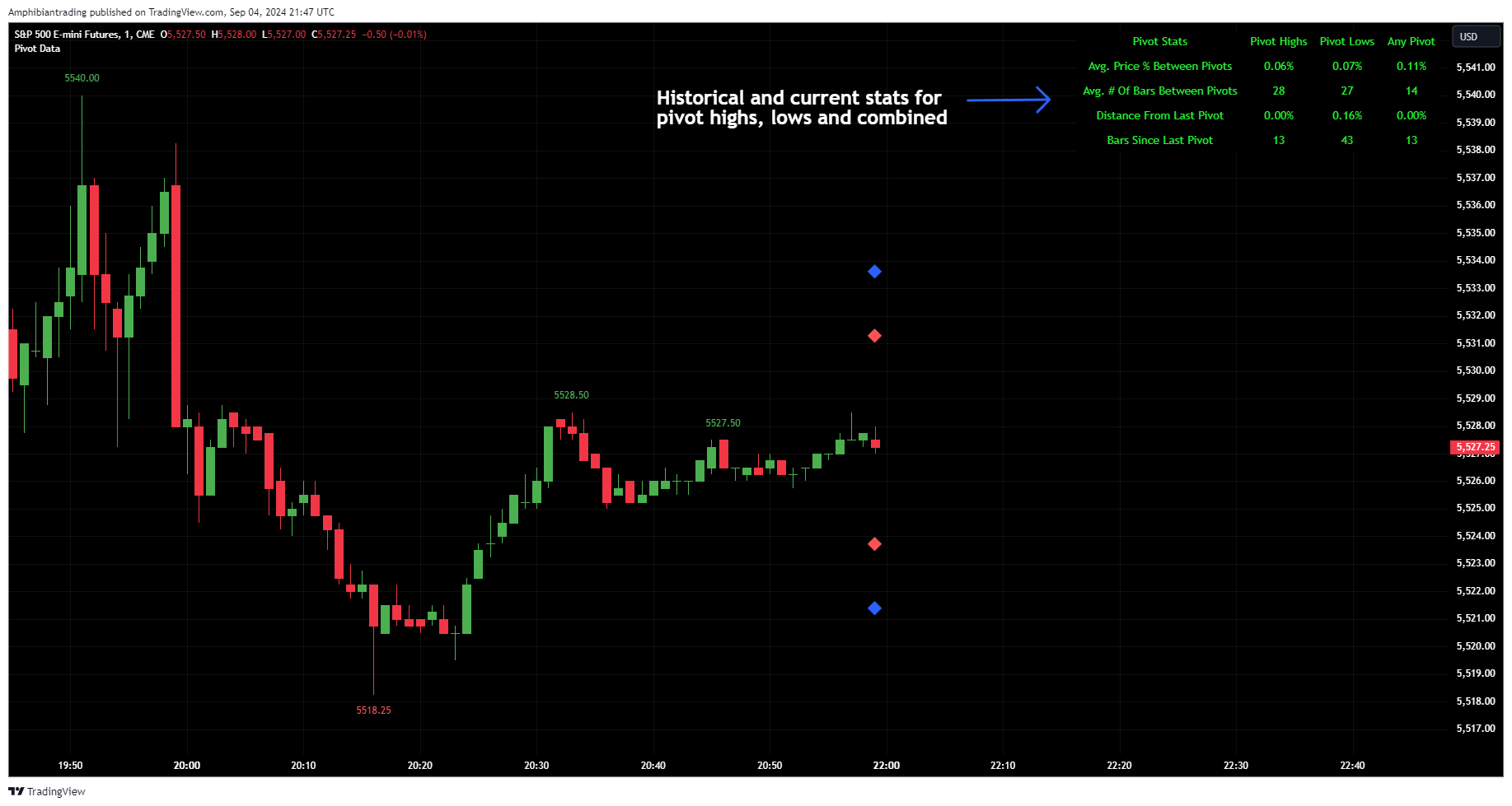 CME_MINI_DL:ES1! Chart Image by Amphibiantrading
