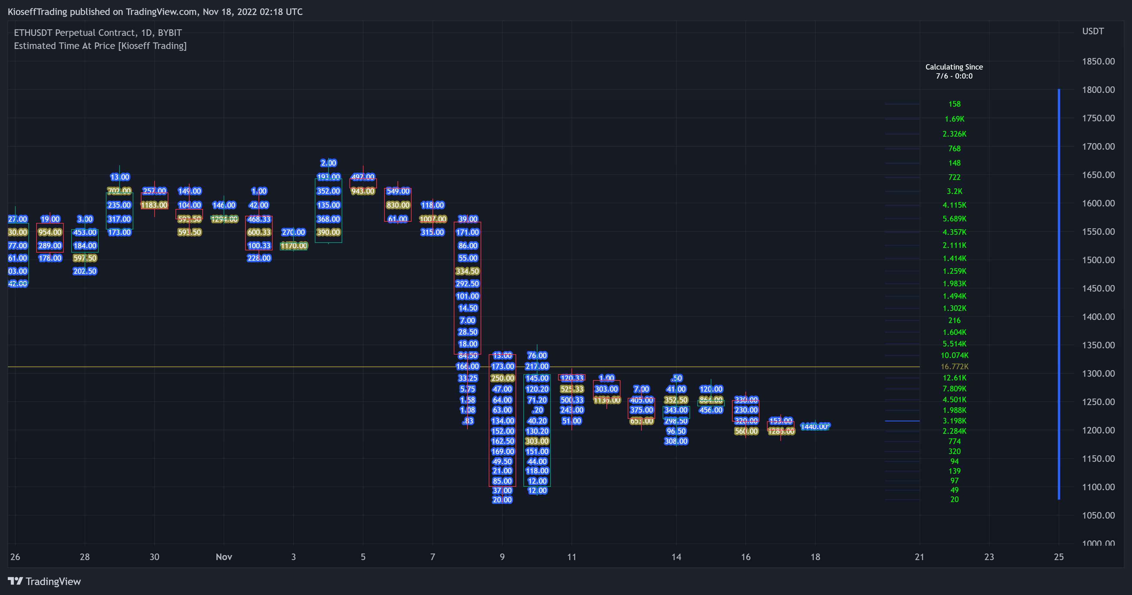 BYBIT:ETHUSDT.P Chart Image by KioseffTrading
