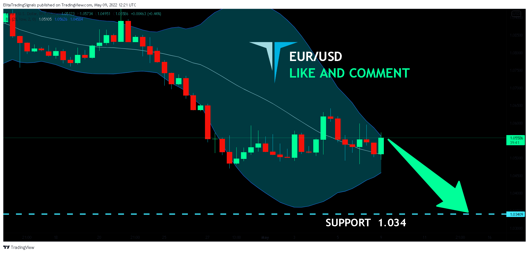 FX:EURUSD Chart Image by EliteTradingSignals
