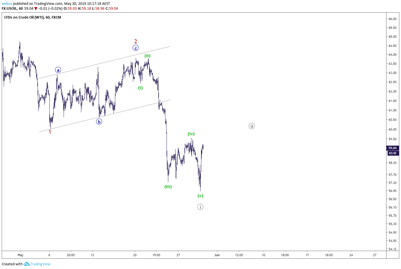  Chart Image