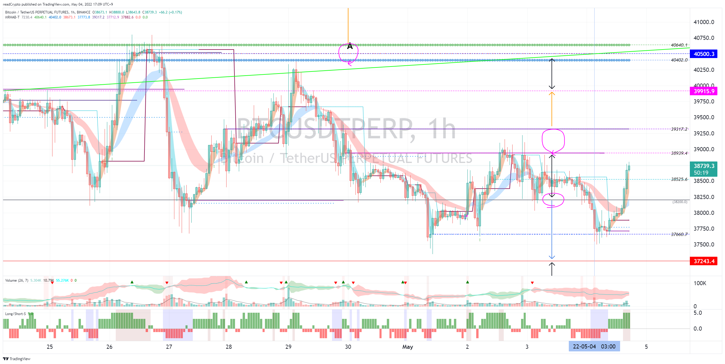 BINANCE:BTCUSDTPERP Chart Image by readCrypto