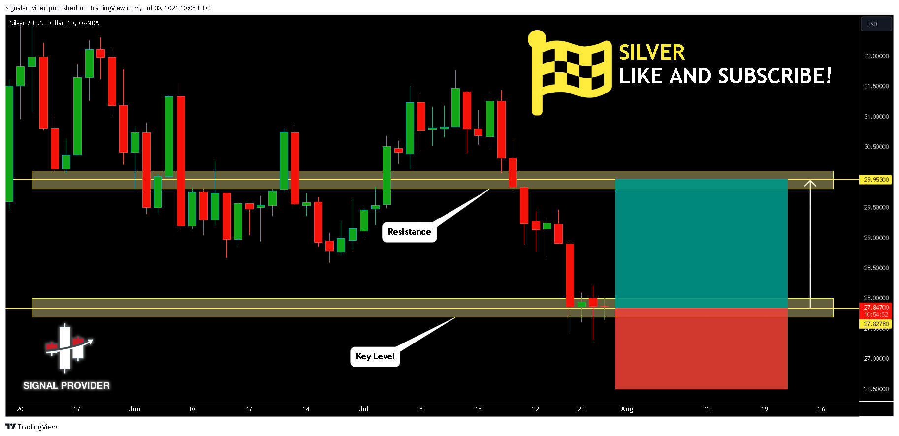 OANDA:XAGUSD Chart Image by SignalProvider