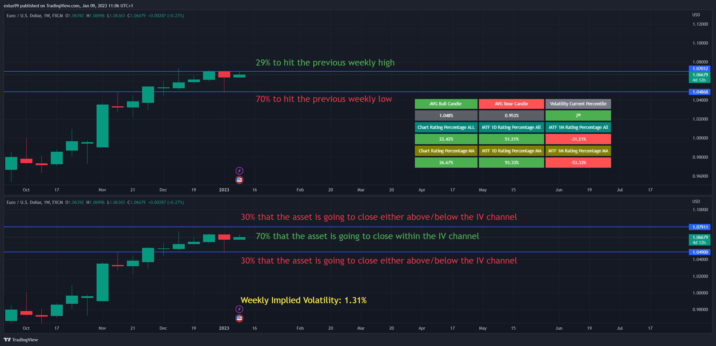 FX:EURUSD Chart Image by exlux