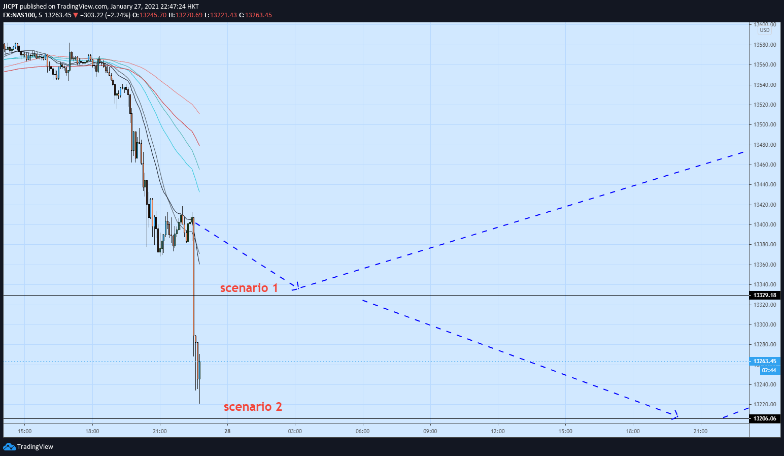  Chart Image