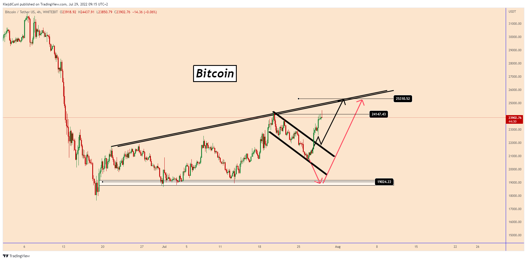 WHITEBIT:BTCUSDT Chart Image by KlejdiCuni