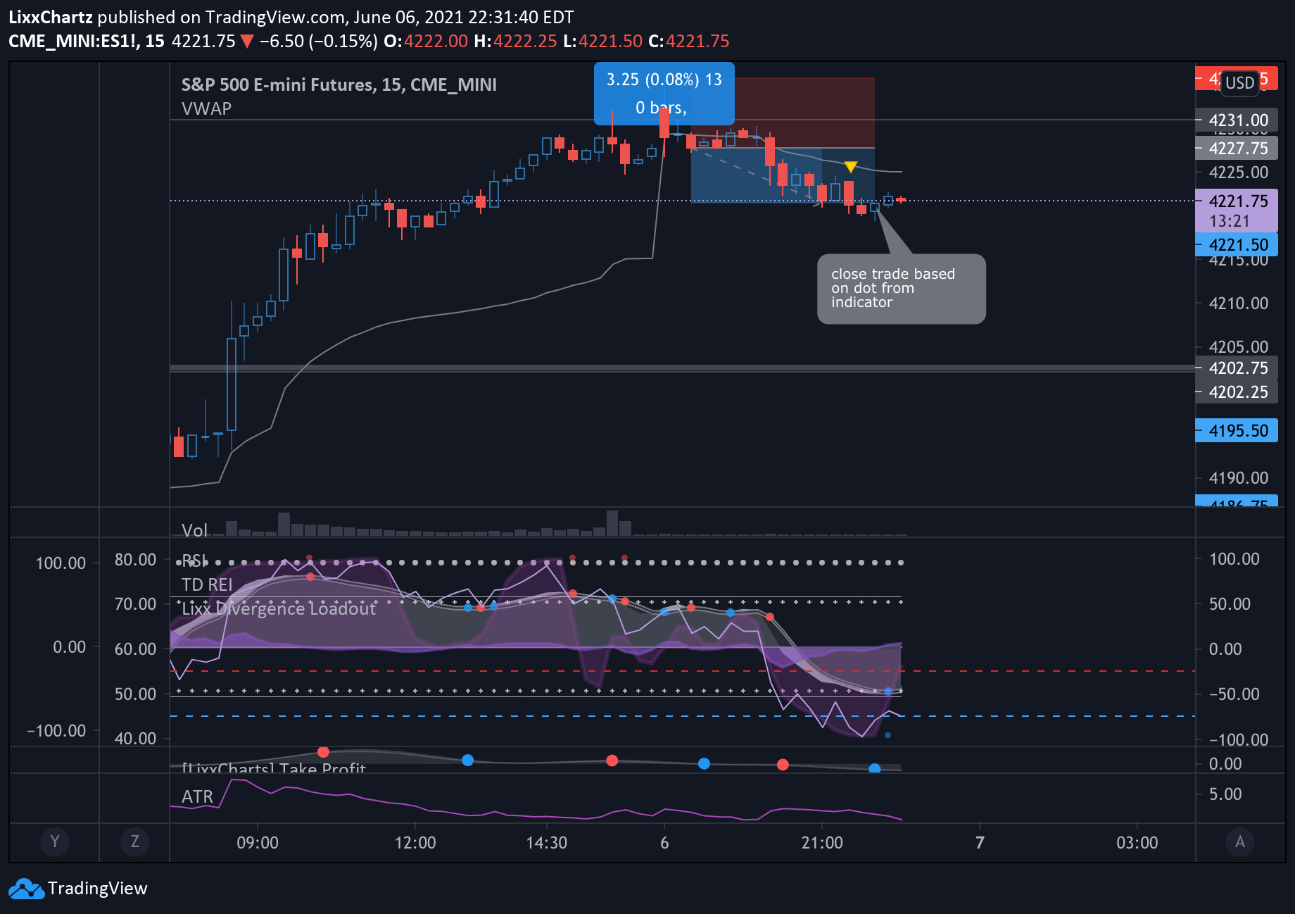  Chart Image