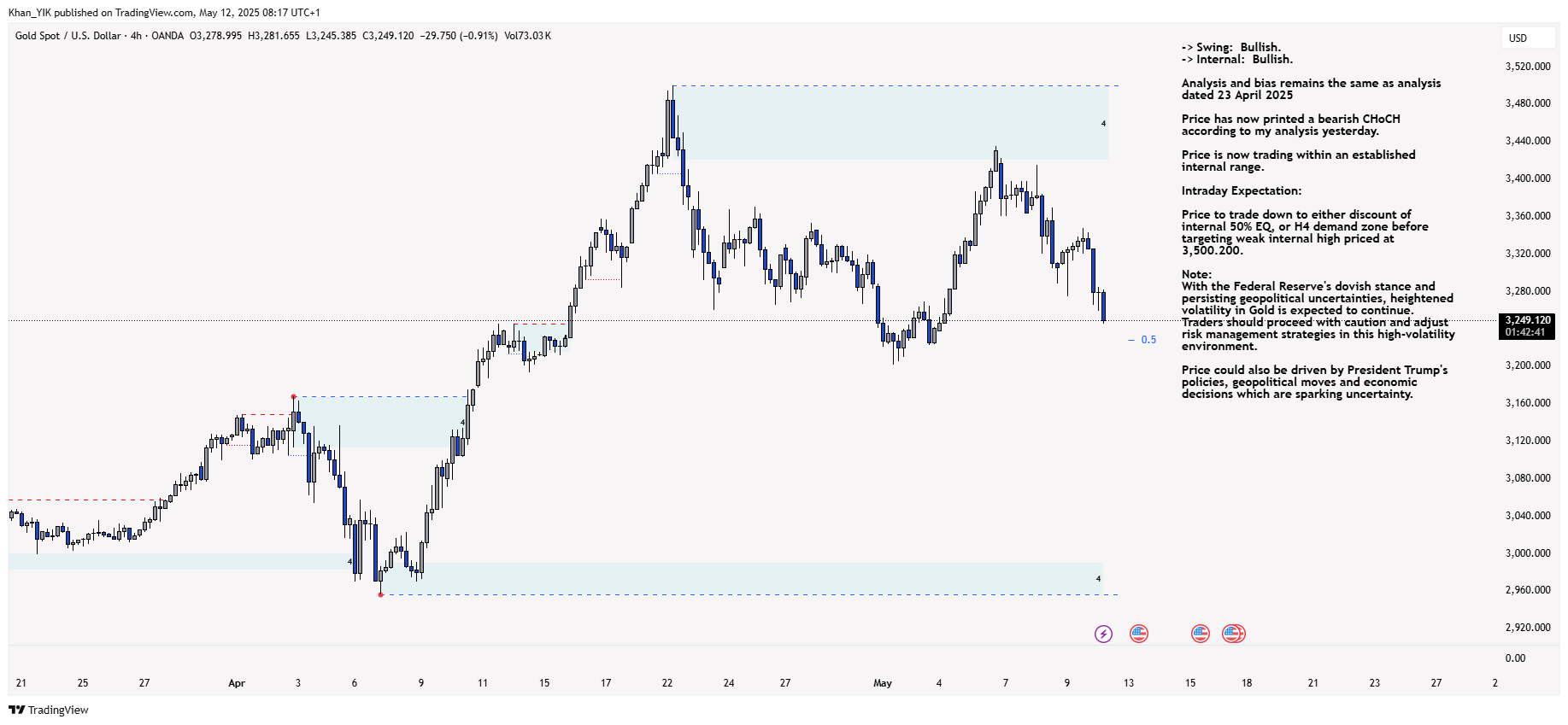 OANDA:XAUUSD Chart Image by Khan_YIK