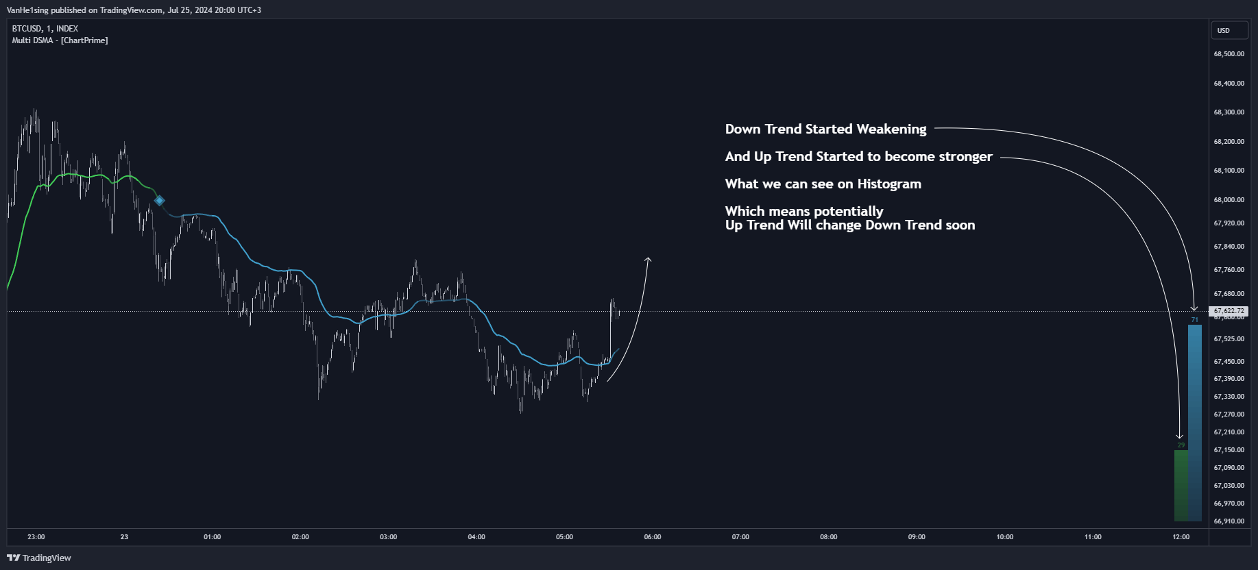 INDEX:BTCUSD Chart Image by VanHe1sing