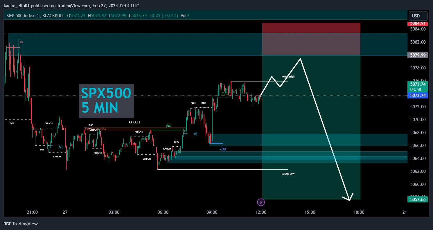 BLACKBULL:SPX500 Chart Image by kacim_elloitt
