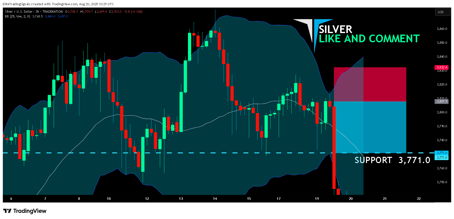 TRADENATION:XAGUSD Chart Image by EliteTradingSignals