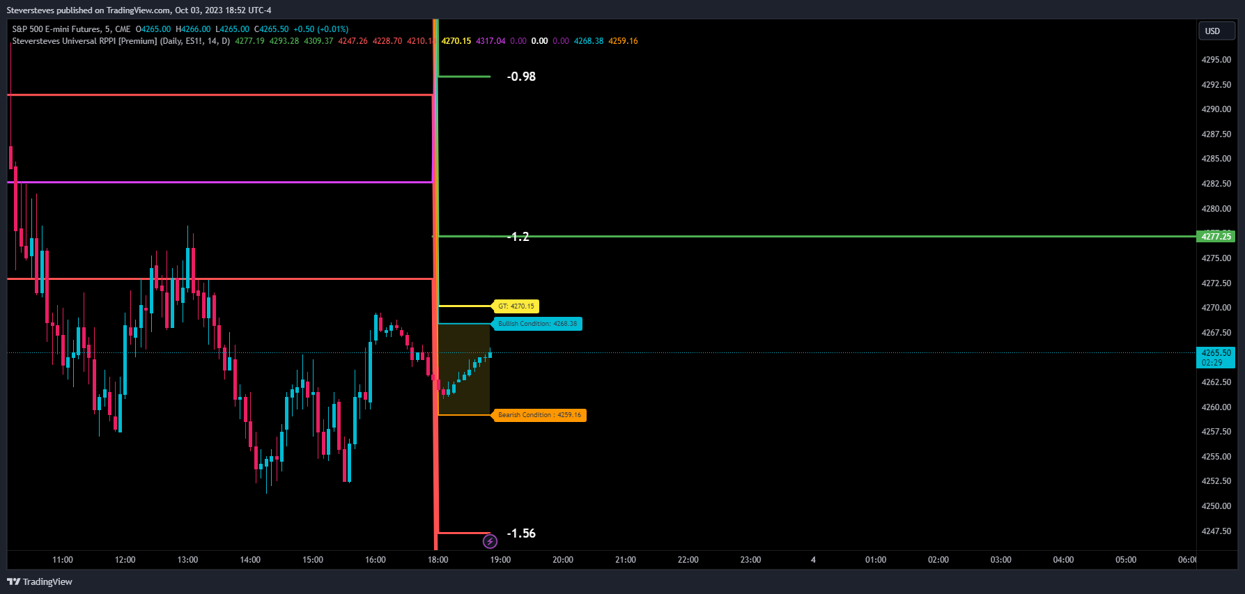CME_MINI:ES1! Chart Image by Steversteves