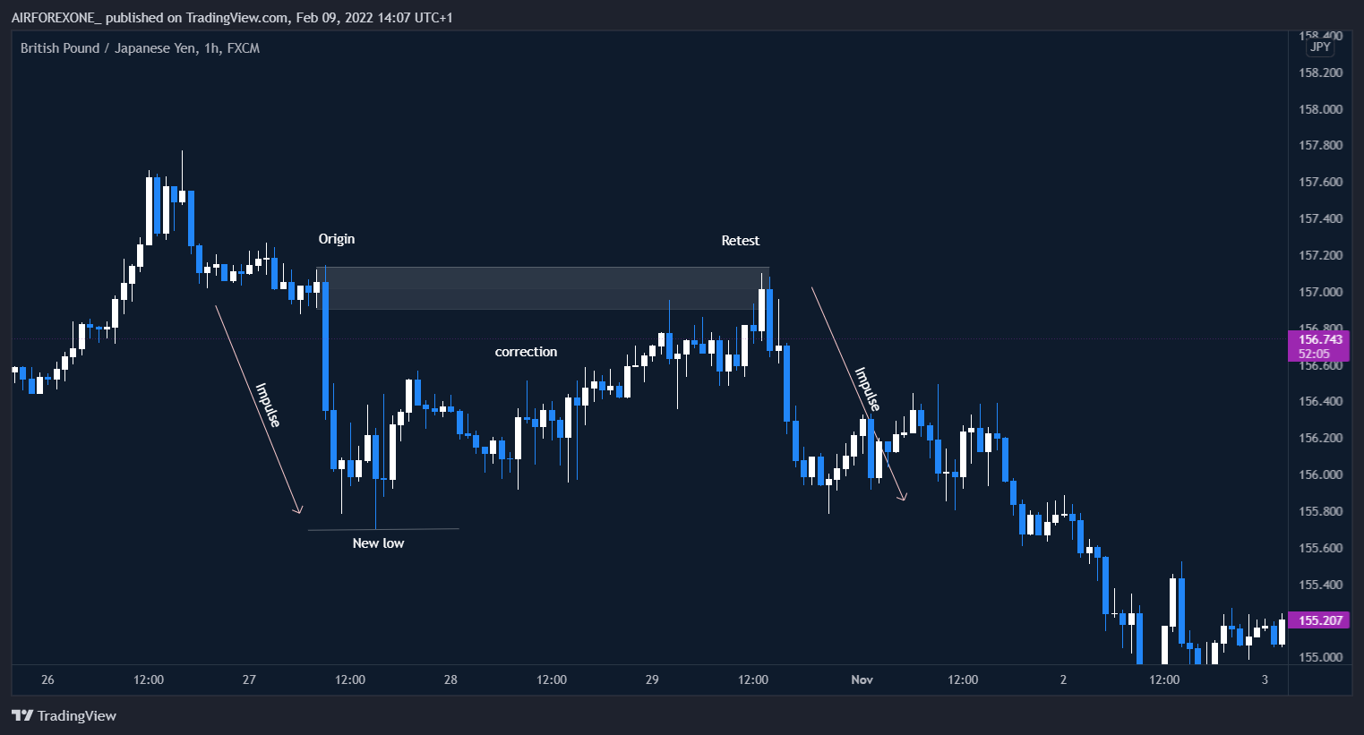 FX:GBPJPY Chart Image by AIRFOREXONE_