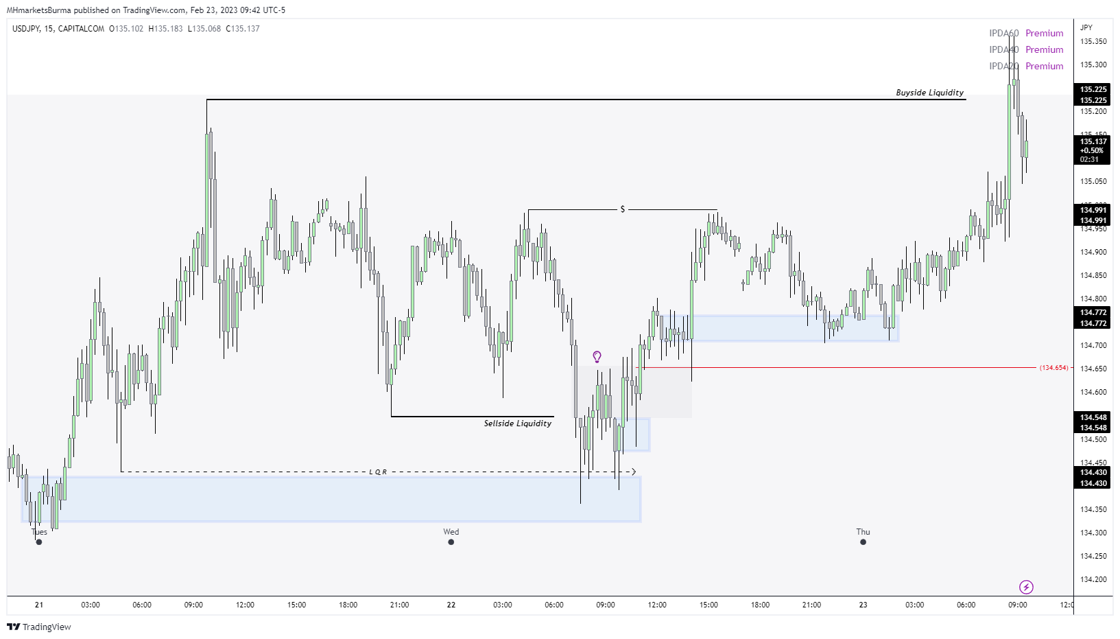 CAPITALCOM:USDJPY Chart Image by MHMarkets