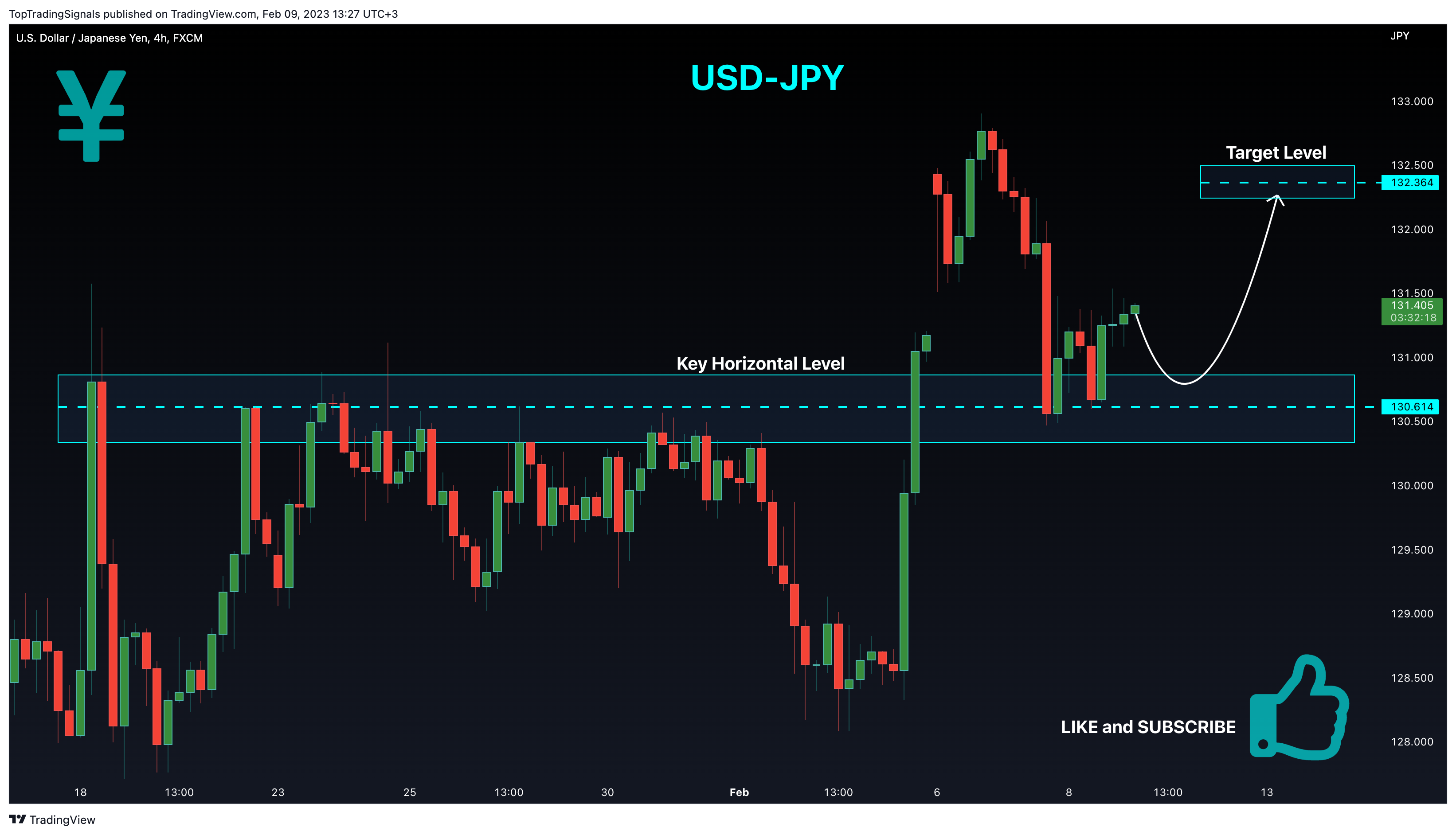 FX:USDJPY Chart Image by TopTradingSignals